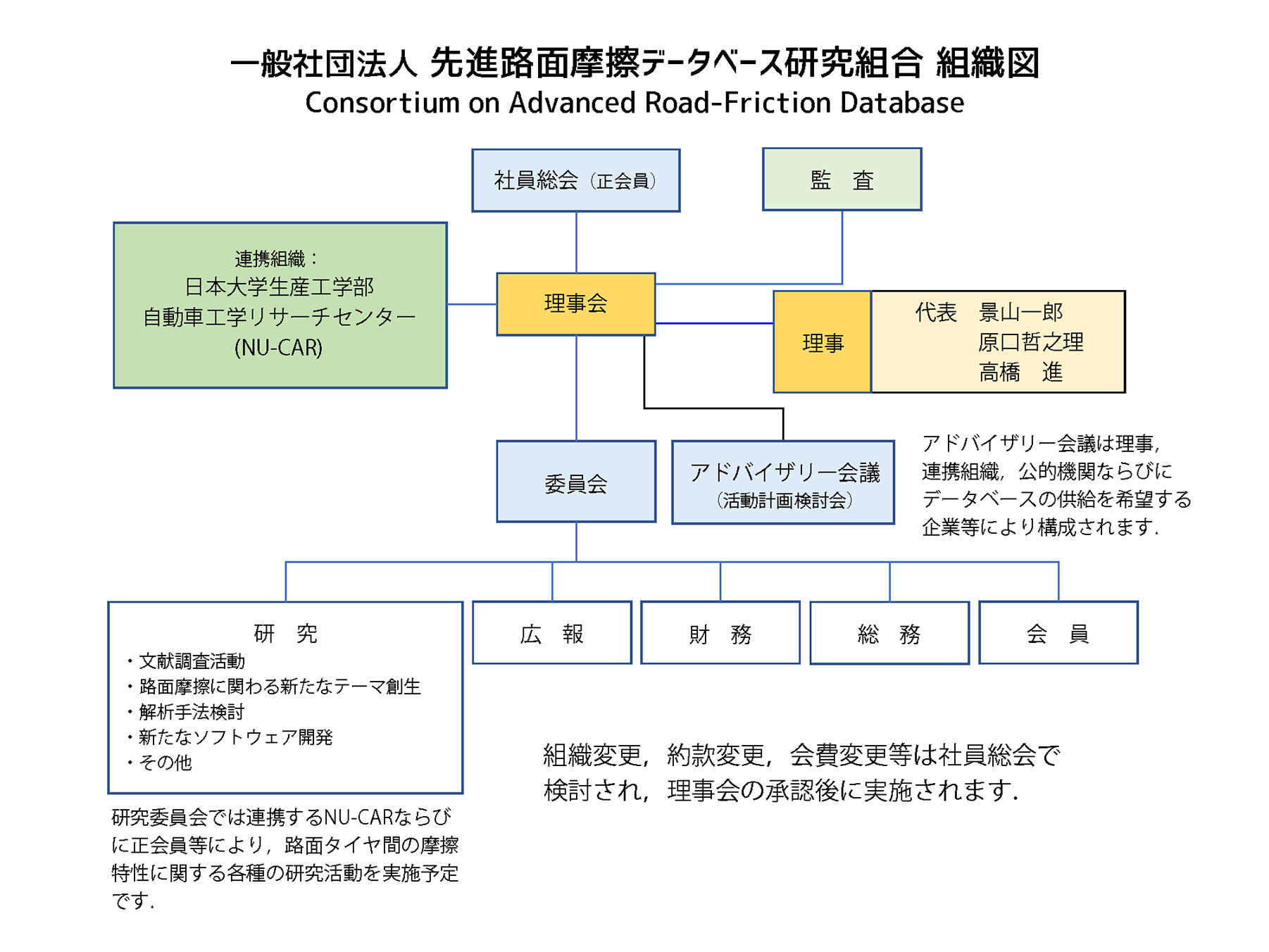 組織行動研究 組織概要｜一般社団法人 先進路面摩擦データベース研究組合